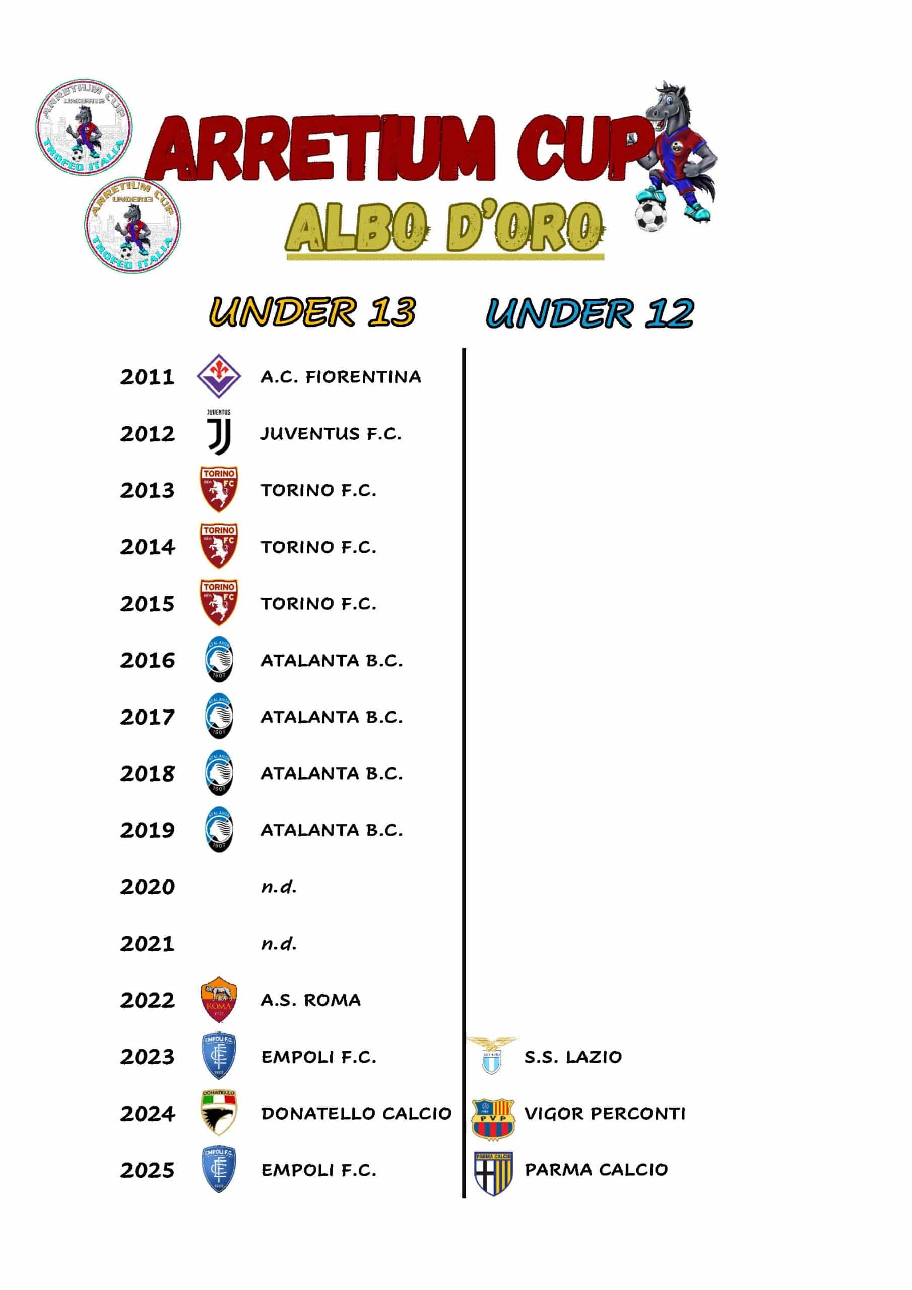 Arretium Cup